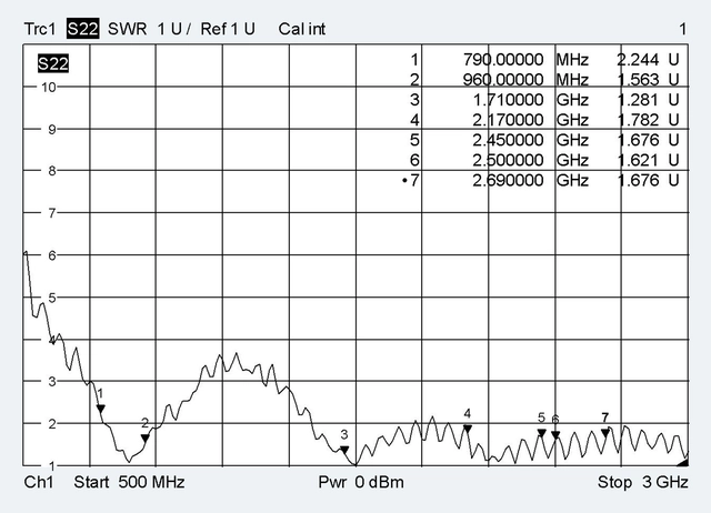 ATTB GSM-antenne GSM 900/1800, DECT, UIMTS/WLAN 