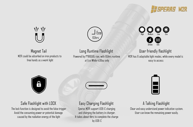 Speras M2R hode/lomme/arbeidslykt 1200lm / 125 meter kastelengde 
