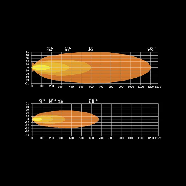 Strands Siberia XPA SR LED-bar 22" Amber Enkel radet LED-bar på 22", 7150 Lumen 