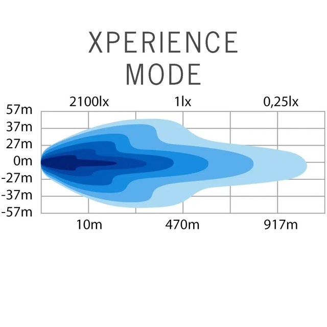 Strands Siberia Outlaw UDX 22" Dobbel radet LED-bar på 22",22.900 Lumen 