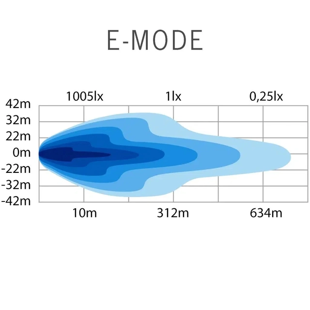 Strands Siberia Outlaw UDX 22" Dobbel radet LED-bar på 22",22.900 Lumen 