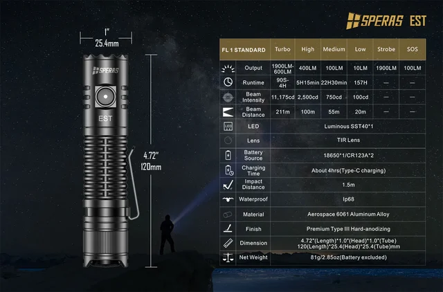 Speras EST lommelykt 1900lm / 211 meter kastelengde 
