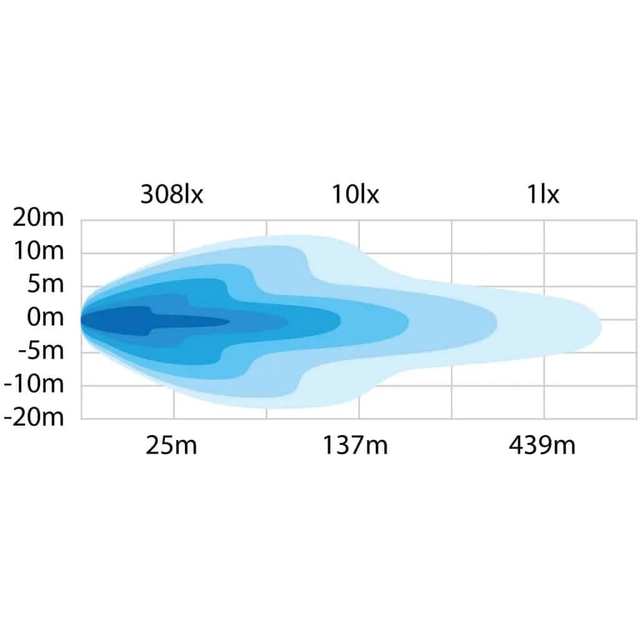 Strands Dark Knight Insane LED ekstralys, 120 Watt, 12.000 Lumen 