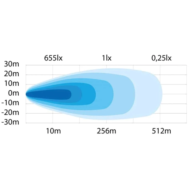 Strands Siberia arbeidslampe 30W LED Siberia Right View 30W 