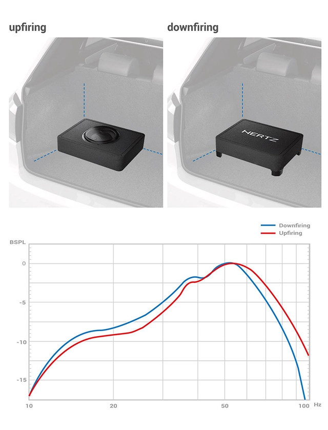 Hertz Mille Pro 10" Subwoofer i kasse 1000W max / 500W RMS 