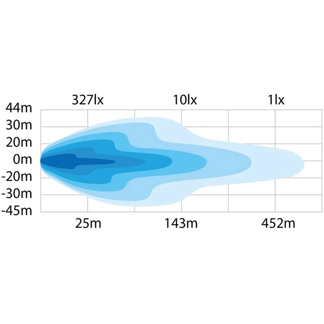 Strands LED-lyspakke for Ford MACH-E Ford Mustang Mach E 2020-> Dark Knight 