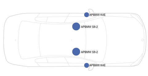Lydoppgraderingspakke BMW E90 Oppgraderingsnivå nivå 4