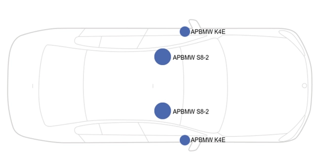 Lydoppgraderingspakke BMW E90 Oppgraderingsnivå nivå 4 