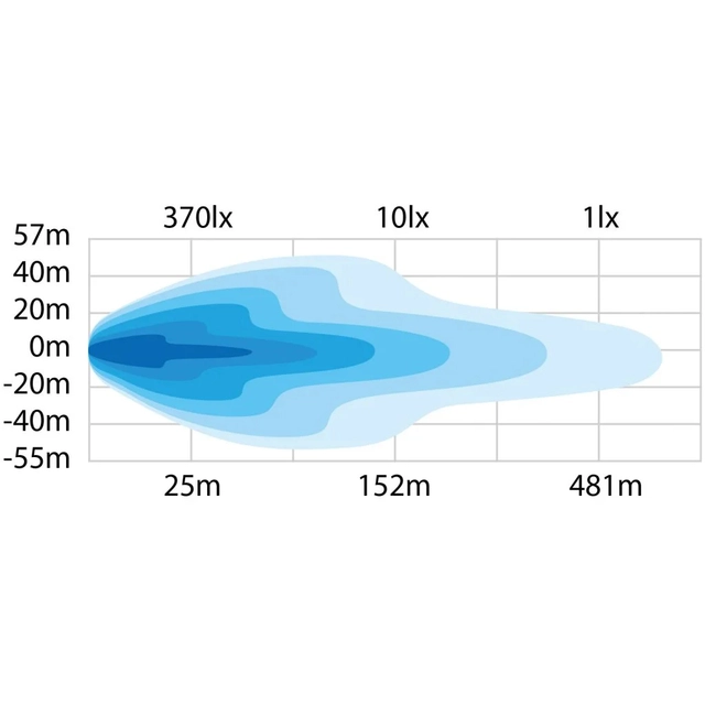 Strands Dark Knight Nuuk 30" LED-lys for elkjøretøy! 
